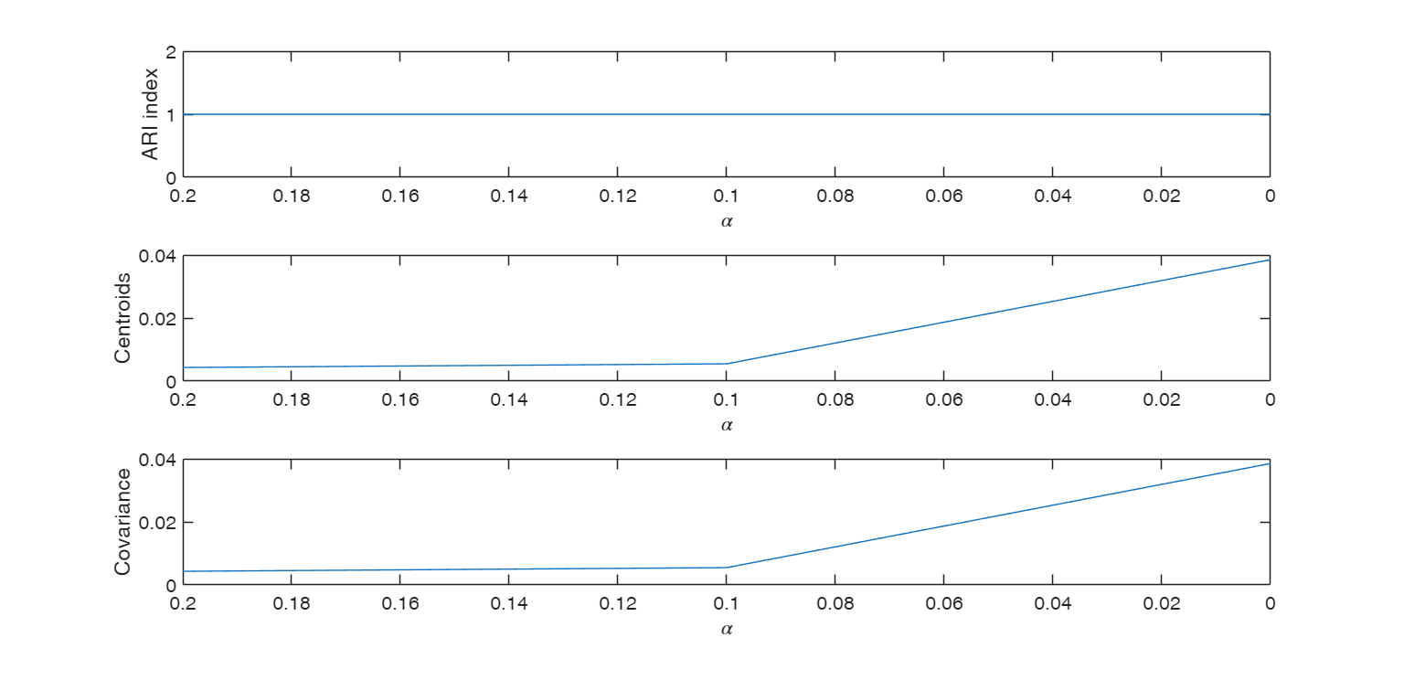 Click here for the graphical output of this example (link to Ro.S.A. website)